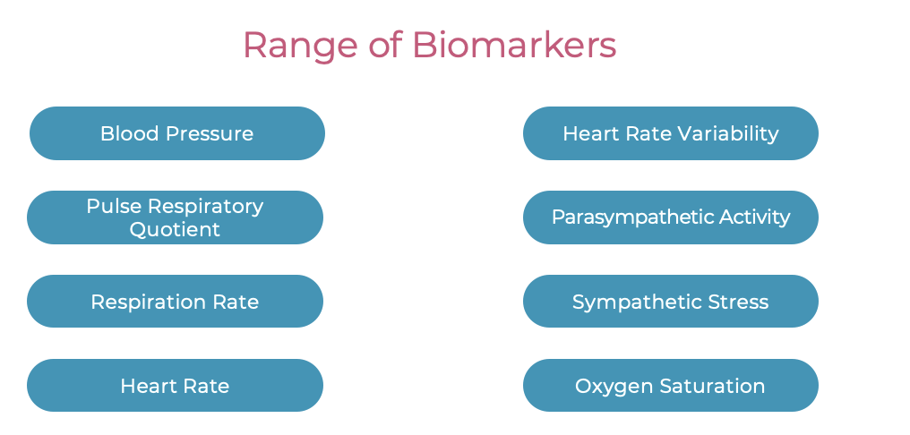 Range of BIomarkers