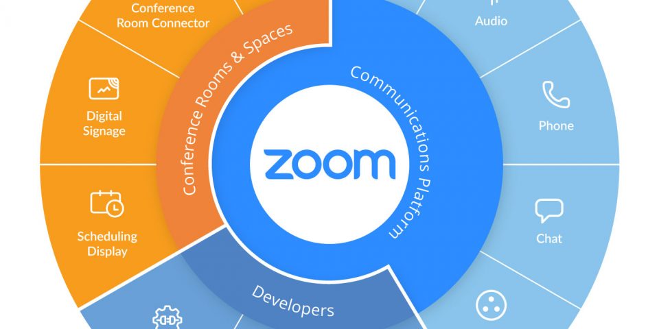 Platform product services