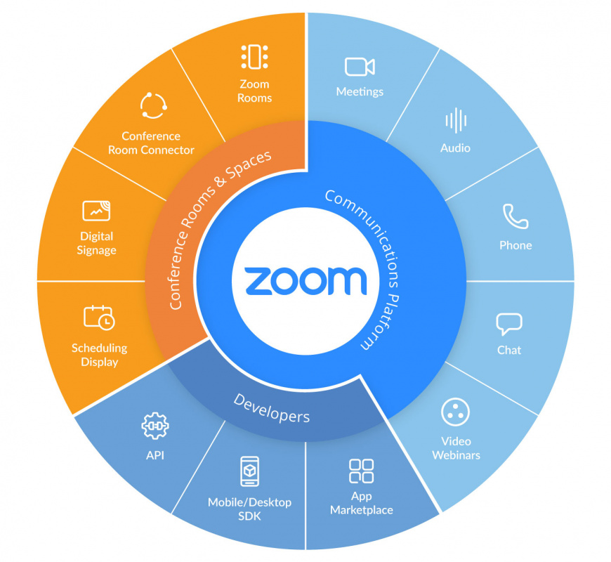 Platform product services
